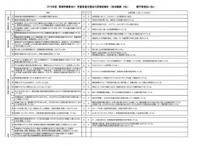 2019年度 アンケート評価表（事業所）のサムネイル