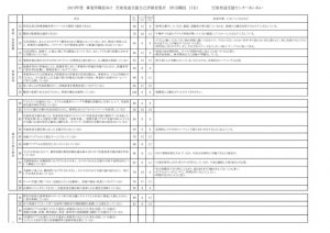 2019年度 アンケート評価表（児発・職員）のサムネイル