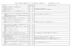 2019年度 アンケート評価表（放デイ・事業所）のサムネイル