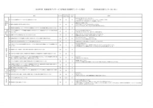 2019年度 アンケート評価表（放デイ・保護者）のサムネイル