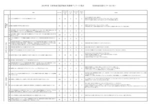 2019年度アンケート評価表（児発・保護者）のサムネイル