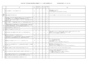 2020年度 評価表（児発・保護者)のサムネイル