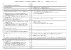 2020年度 評価表（児発・職員）のサムネイル