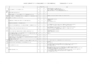 2020年度 評価表（放デイ・保護者)のサムネイル