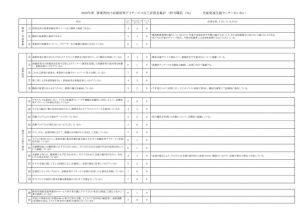 2020年度 評価表（放デイ・職員）_のサムネイル