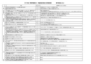 2021年度 アンケート評価表（事業所）親子教室あいあいのサムネイル