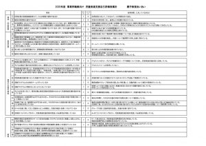 【親子教室あいあい】2020年度 アンケート評価表（事業所）のサムネイル