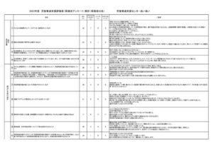 児童発達支援（保護者）のサムネイル