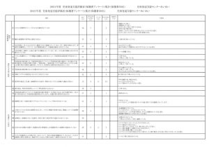 児童発達支援（保護者）2021.あいあいのサムネイル