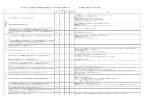 児童発達支援（保護者）のサムネイル