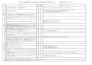 児童発達支援（職員）2021.あいあいのサムネイル