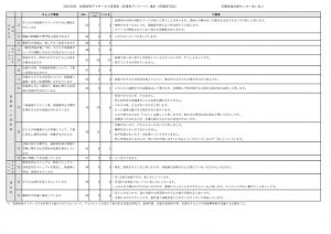 放課後等デイサービス（保護者）のサムネイル