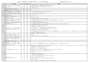 放課後等デイサービス（保護者）2021.あいあいのサムネイル