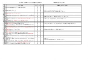 放課後等デイサービス（職員）2021.あいあいのサムネイル