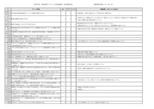 放課後等デイサービス（職員）のサムネイル