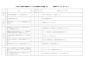 2019年度アンケート事業所のサムネイル
