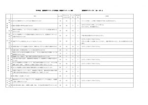 2019年度アンケート保護者のサムネイル