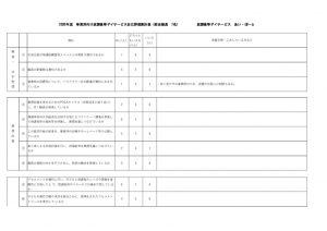2020年度放課後等デイサービスあい・ぽーと評価表（事業所用）のサムネイル