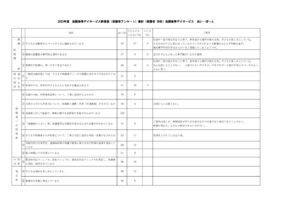 放課後等デイサービスあい・ぽーと（保護者用）のサムネイル